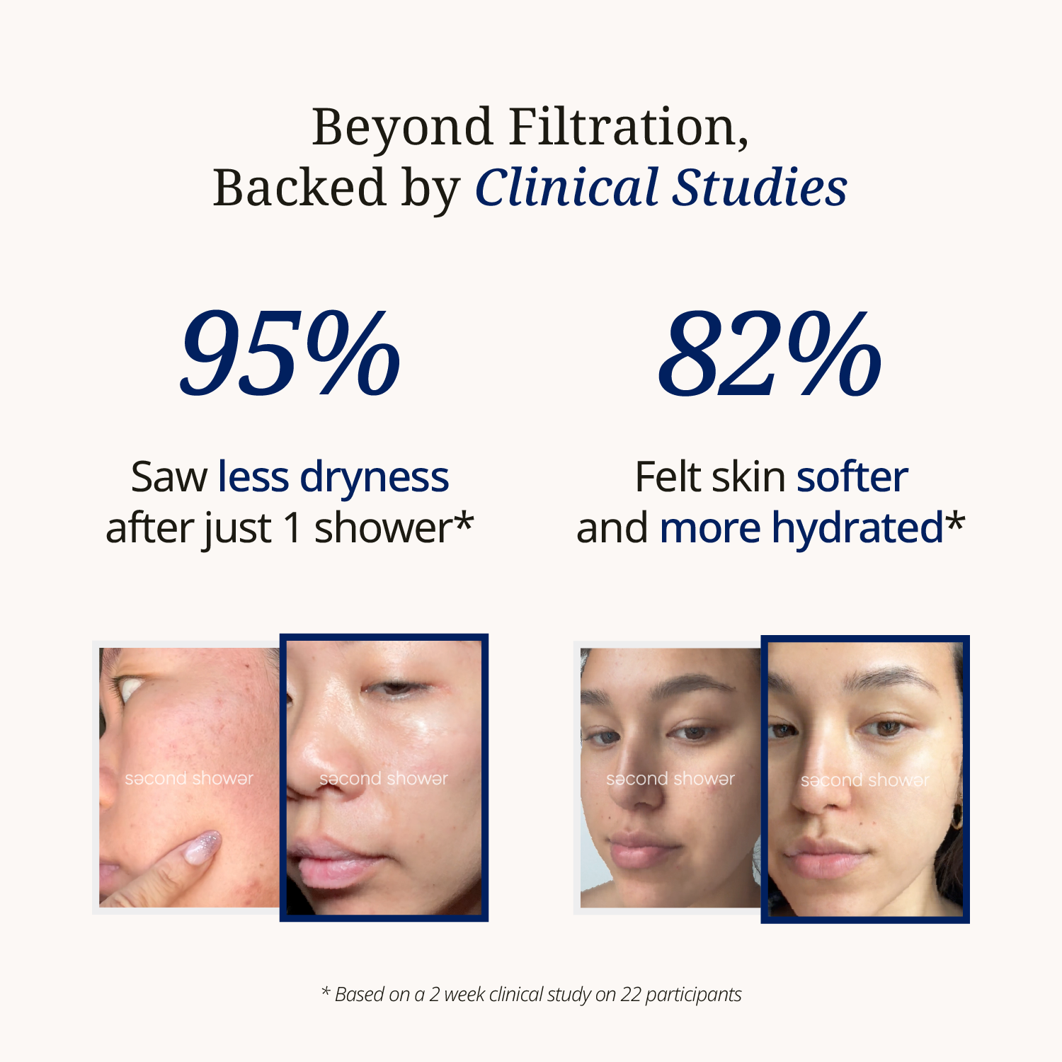 the Second Shower Head