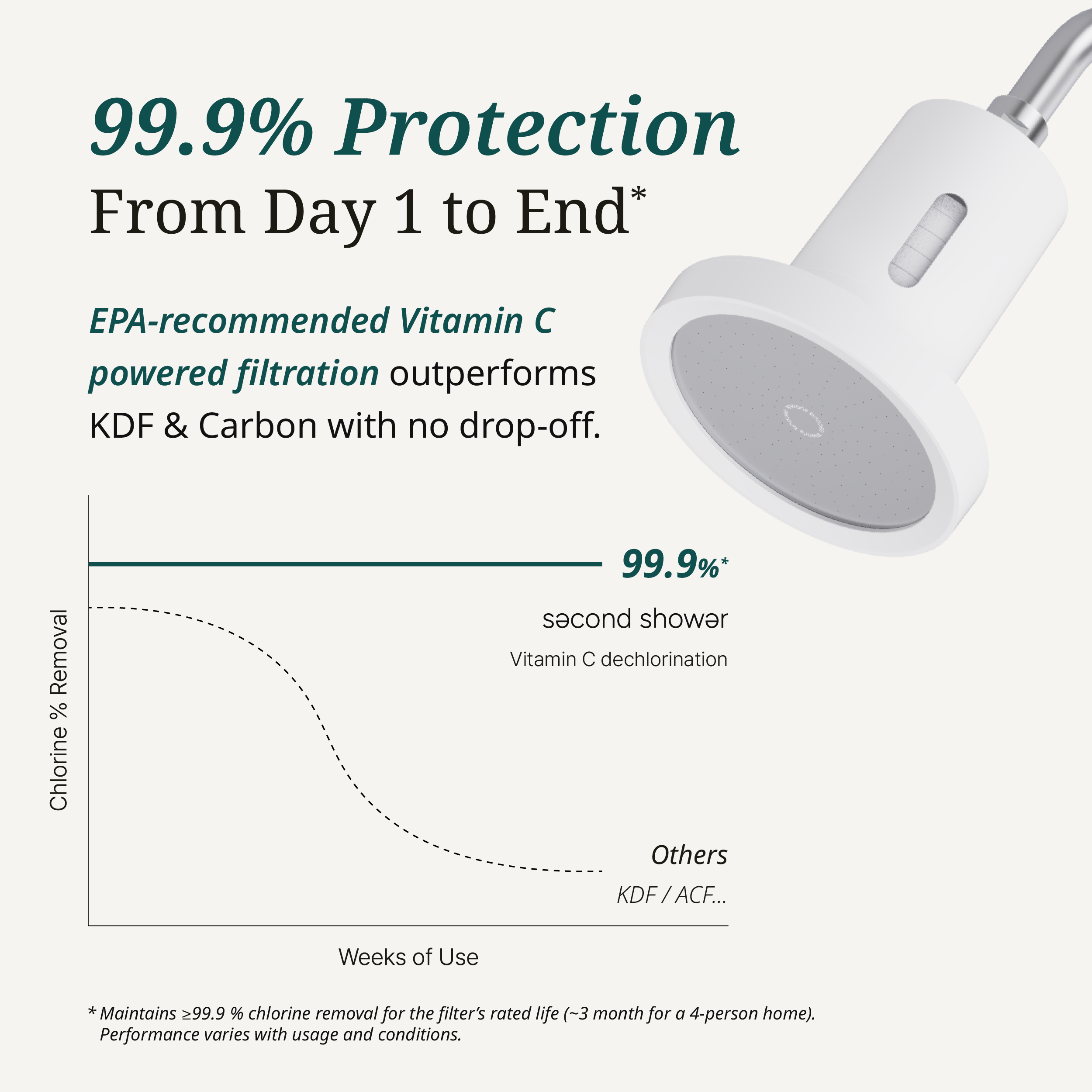 the Second Shower Head