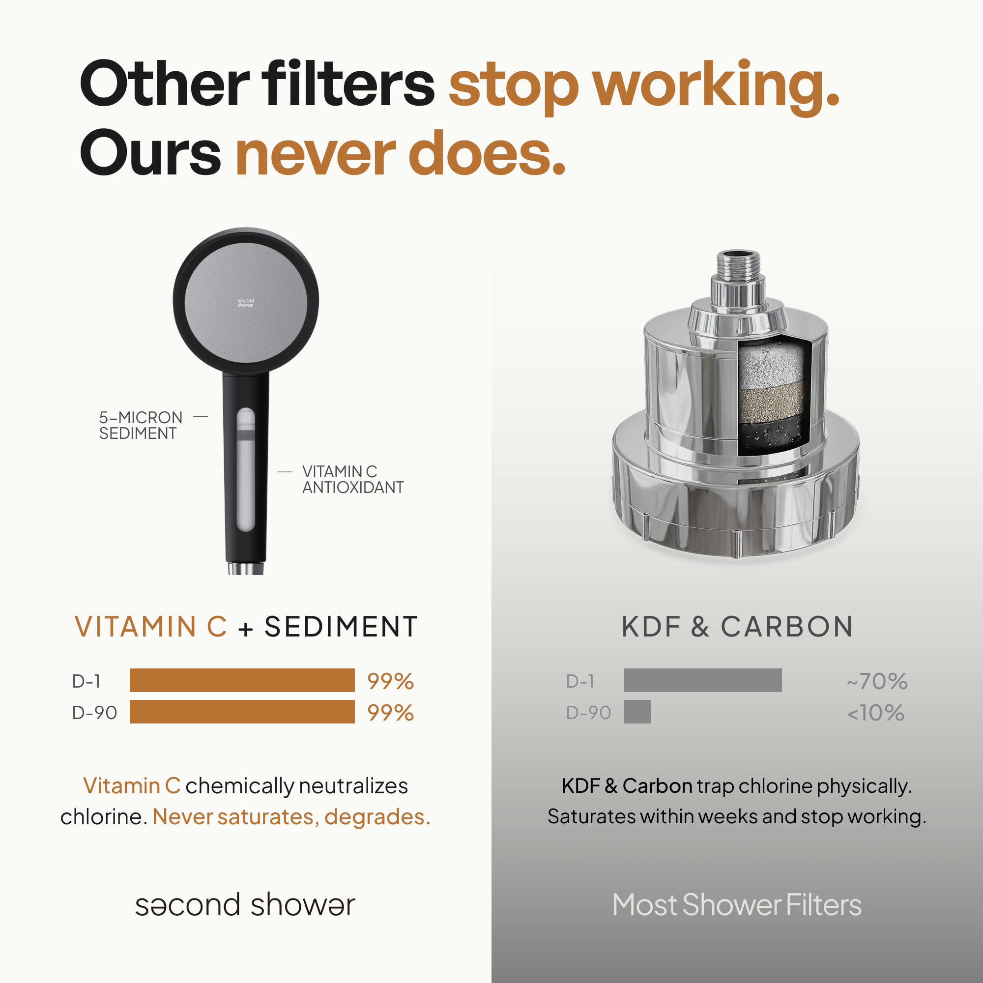 the Second Shower Hand