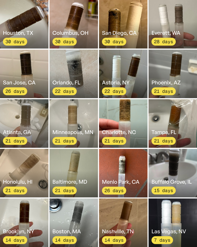 Customer filters, Showerhand